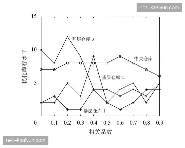 供应链体系协同效率在调整期 确保了特种医疗物资的实时库存水位